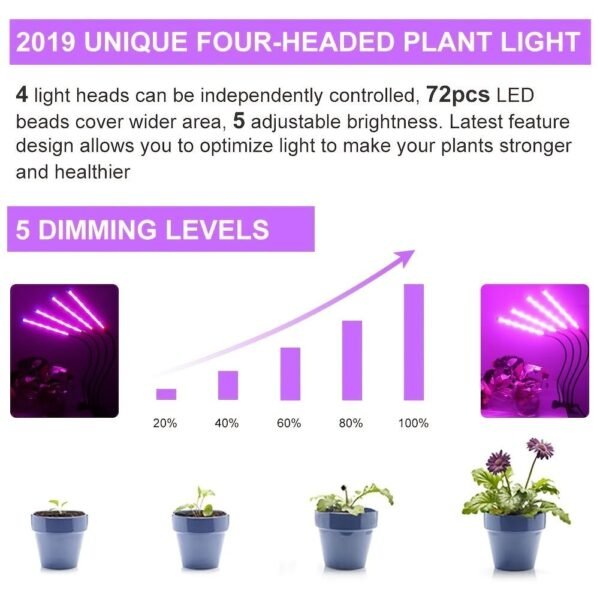 Grow Healthy Indoor Plants With LED Grow Lights - 10 Level Brightness, Auto ON/Off Timer, And 3 Switch Red/Blue Modes!